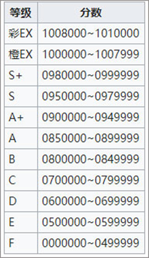 旋转音律官方版免费版游戏攻略