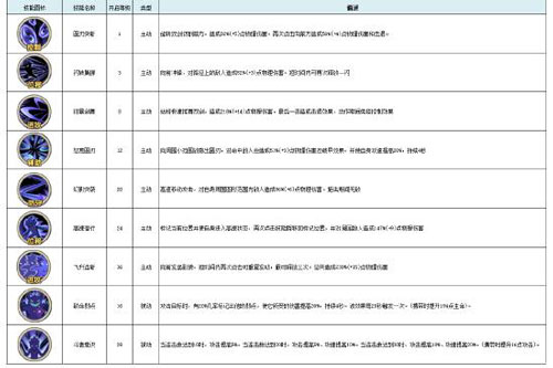 Bn876不氪金游戏古荒遗迹职业攻略8