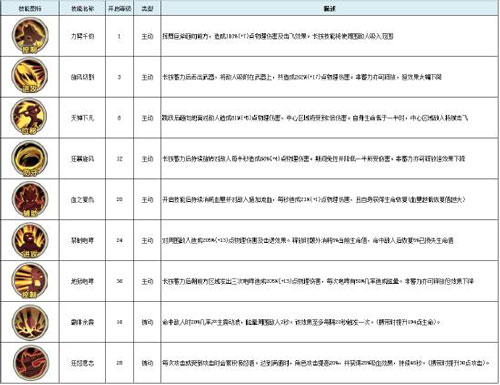 Bn876不氪金游戏古荒遗迹职业攻略6