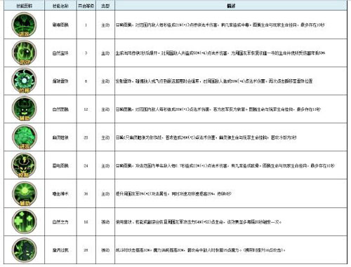 Bn876不氪金游戏古荒遗迹职业攻略4