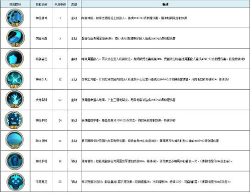 Bn876不氪金游戏古荒遗迹职业攻略2