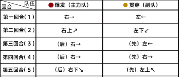 《蔚蓝档案》第二十三章23-2通关攻略