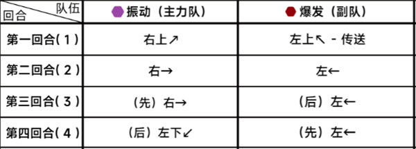 《蔚蓝档案》第二十四章24-2通关攻略