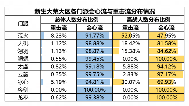 机密数据大公开！《天下》手游门派平衡调整到底怎么搞？