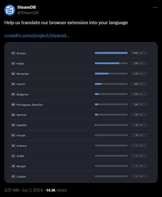 SteamDB宣布将支持简体中文