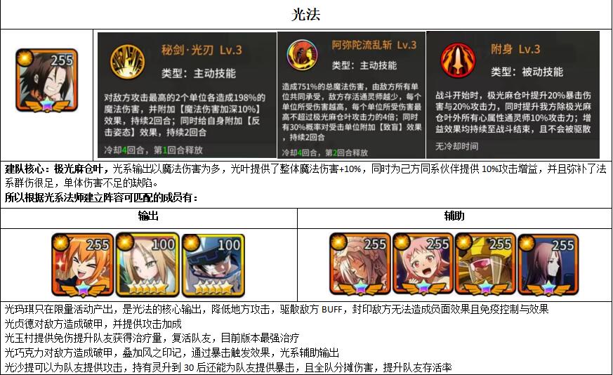 明日领主无限内购版单机阵容详解与思路2