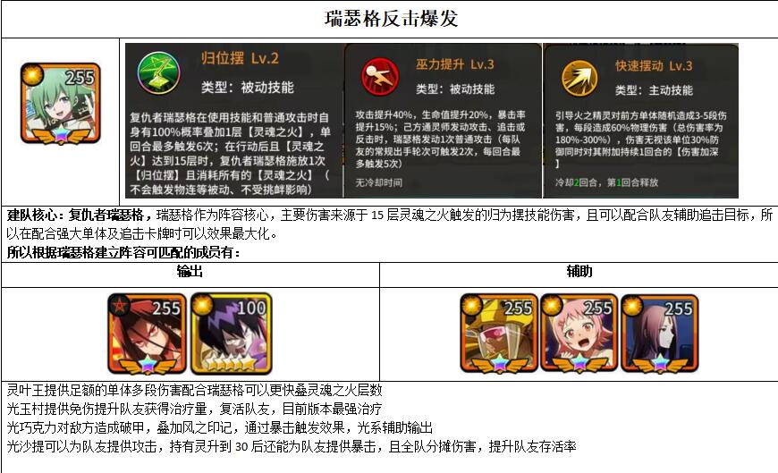 明日领主无限内购版单机阵容详解与思路3