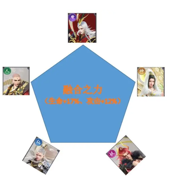 无双西游一元充值版阵容搭配2