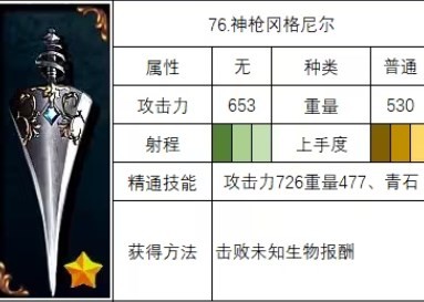 《神之天平》神枪冈格尼尔怎么获得