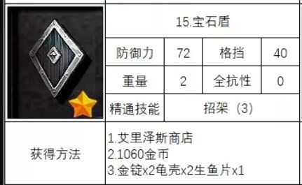 《神之天平》宝石盾怎么获得