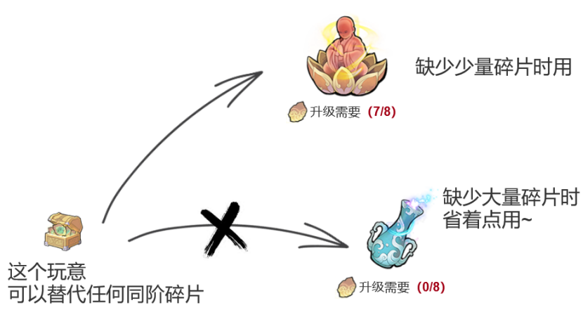 《弑神斩仙》新手前期活动攻略