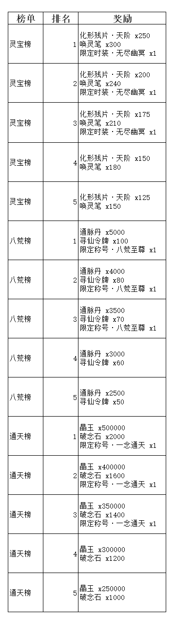 《弑神斩仙》新手前期活动攻略