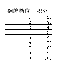 《弑神斩仙》新手前期活动攻略