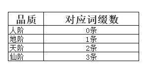 《弑神斩仙》养成系统一览