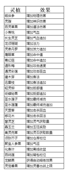 《弑神斩仙》养成系统一览