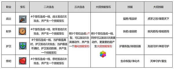 消灭方块官方正版游戏攻略4