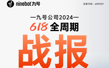 九号公司618全渠道销售额同比增长67%！电动二轮车贡献15.5亿收入