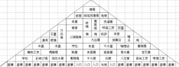 金字塔王国物语无限金币爱心版