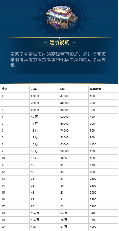 《世界启元》各建筑作用以及升级资源