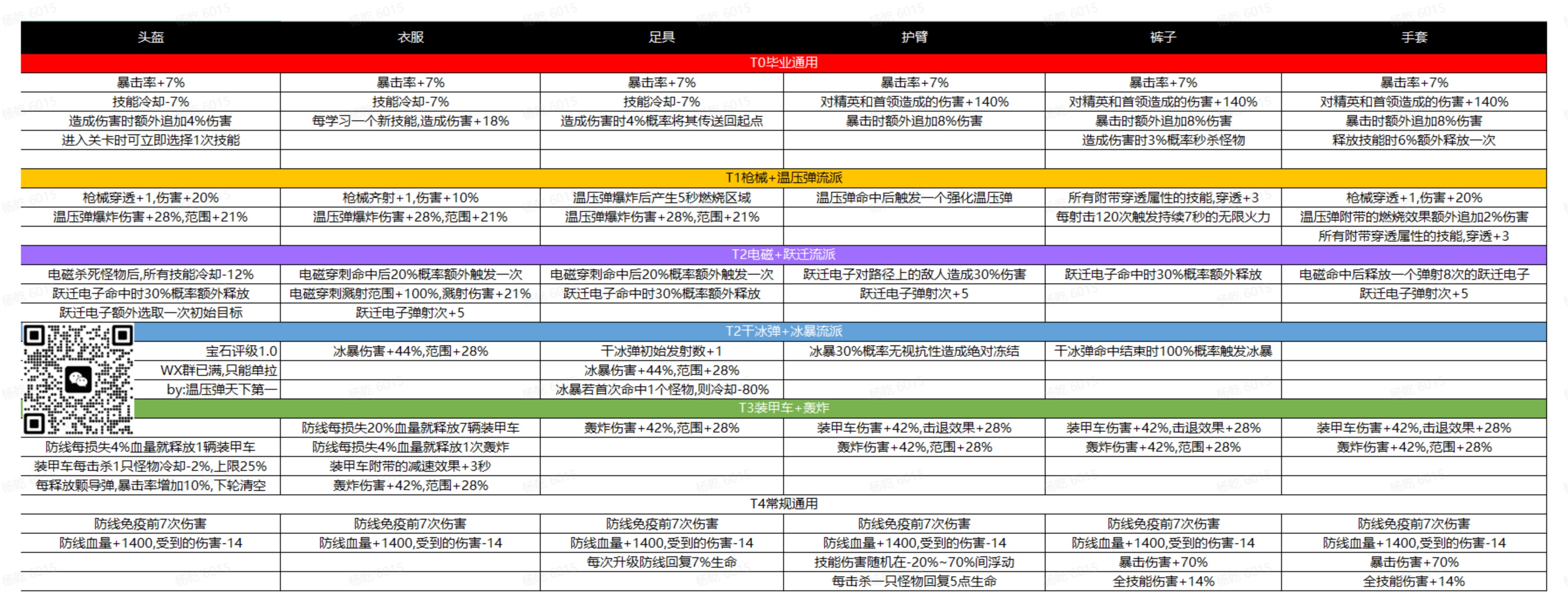 《向僵尸开炮》枪械流心得