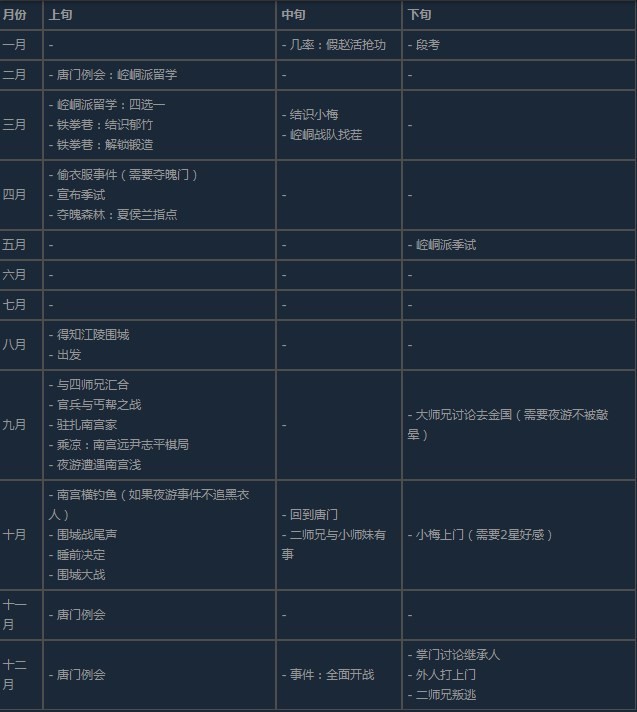 《活侠传》第二年崆峒派留学会发生的事情一览