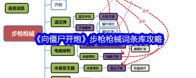 《向僵尸开炮》步枪枪械词条库攻略