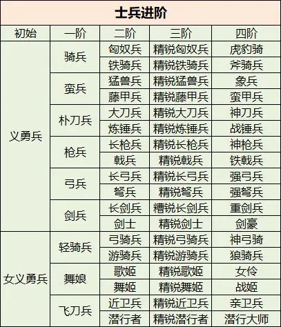 三国群英传国战版官网版