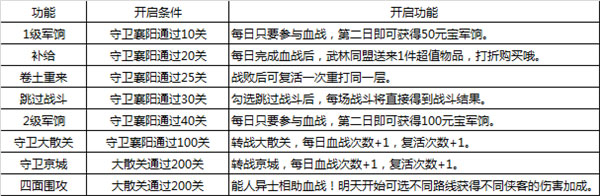 大掌门2台服血战攻略3