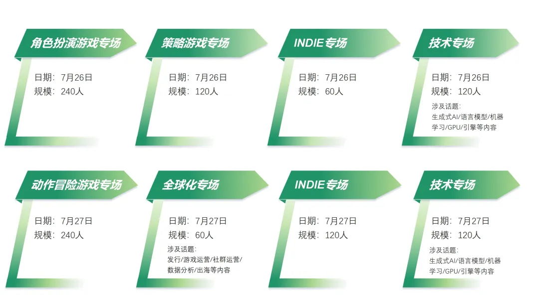 【会议】2024 中国游戏开发者大会（CGDC）策略游戏专场、角色扮演游戏专场、动作冒险游戏专场嘉宾曝光