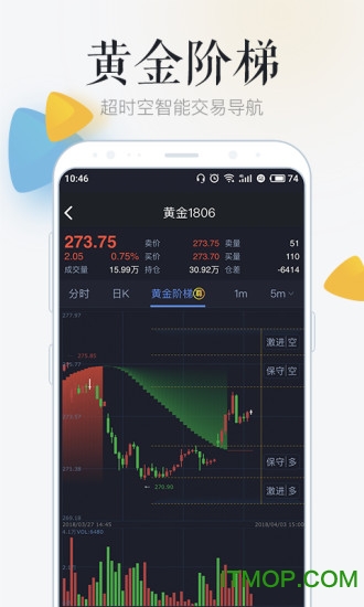 汇智盈期app