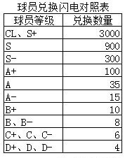 足球大师黄金一代破解版怎么玩