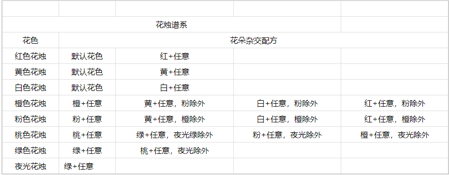 《心动小镇》花烛杂交方法