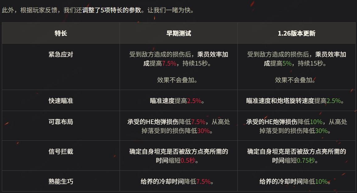 年度最大更新！《坦克世界》1.26版本前瞻发布