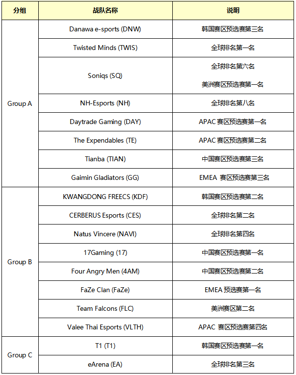 2024电竞世界杯（EWC）PUBG项目将于8月21日正式拉开帷幕