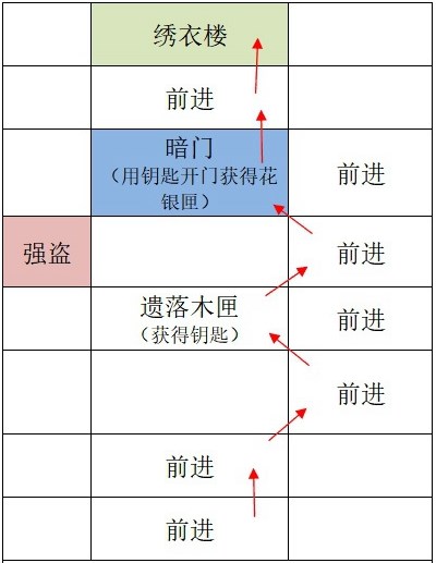 如鸢广陵据点重建路线攻略分享