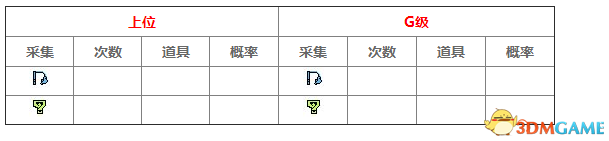 怪物猎人XX回归地图密林采集 密林采集地图列表一览