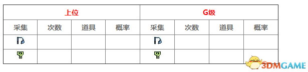 怪物猎人XX回归地图密林采集 密林采集地图列表一览