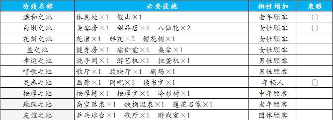 温泉物语2原版