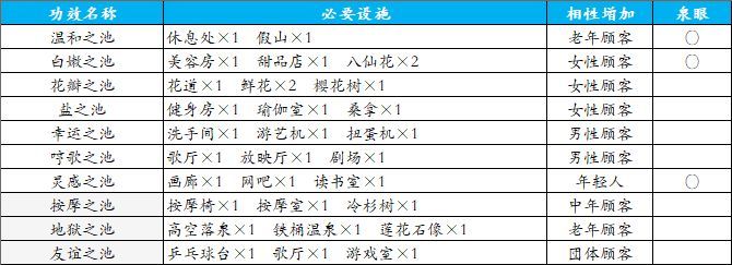 暖暖温泉乡2官方版