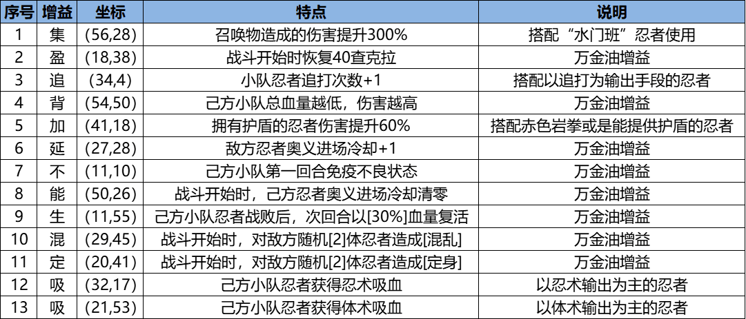 《火影忍者：忍者新世代》忍界远征“玲珑晶遁”路线参考与深度解析