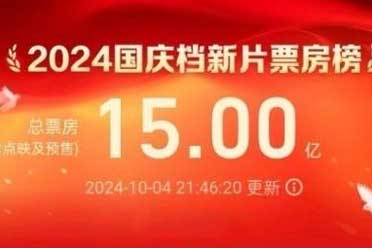 国庆档票房正式突破15亿 《志愿军：存亡之战》领跑