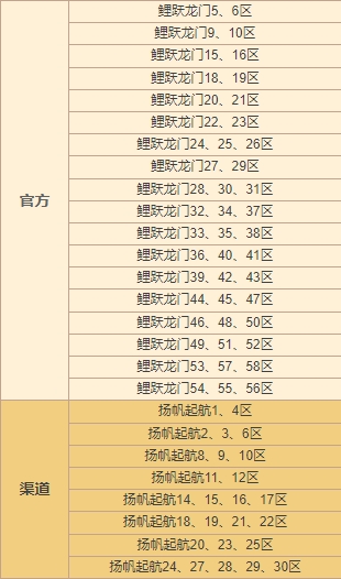 《神州千食舫》新版本已上线，放飞华灯做最耀眼的舫主！