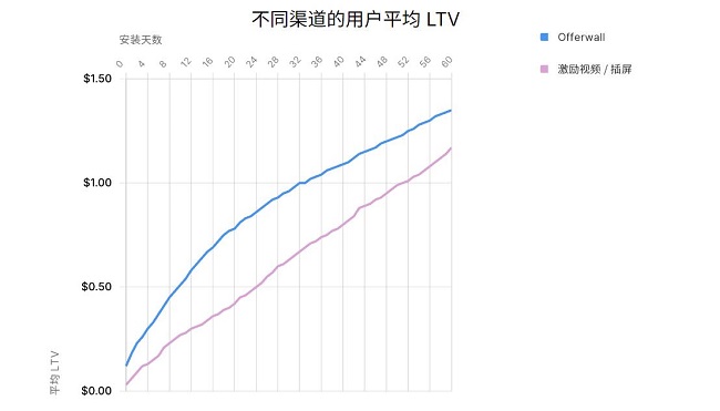 Unity《2024 年移动游戏增长与变现报告》发布，洞察商业化策略的最新趋势和发展动态