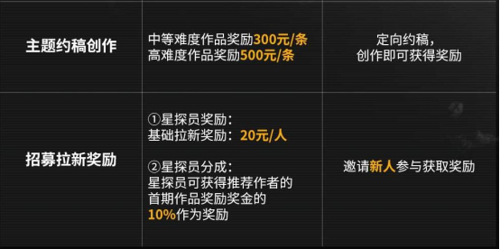 今年双十一怎么过，我选择在拉格朗日边赚边花！