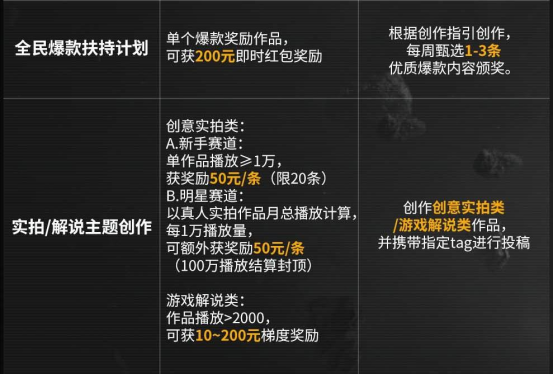 今年双十一怎么过，我选择在拉格朗日边赚边花！