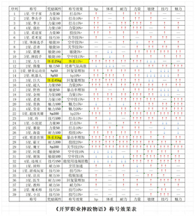 开罗摔跤擂台物语中文版