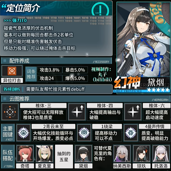 《少女前线2》黛烟技能增益效果一览