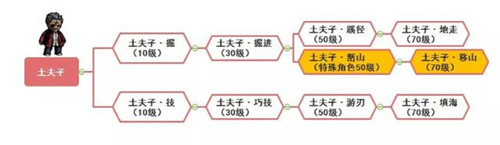 土夫子截图