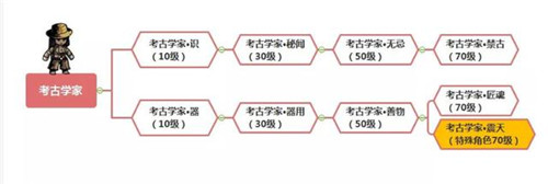 考古学家截图