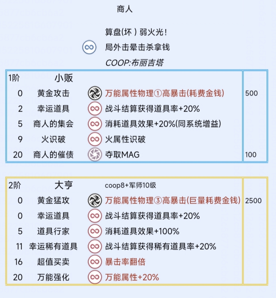 《暗喻幻想：ReFantazio》商人阿基态特点及技能介绍